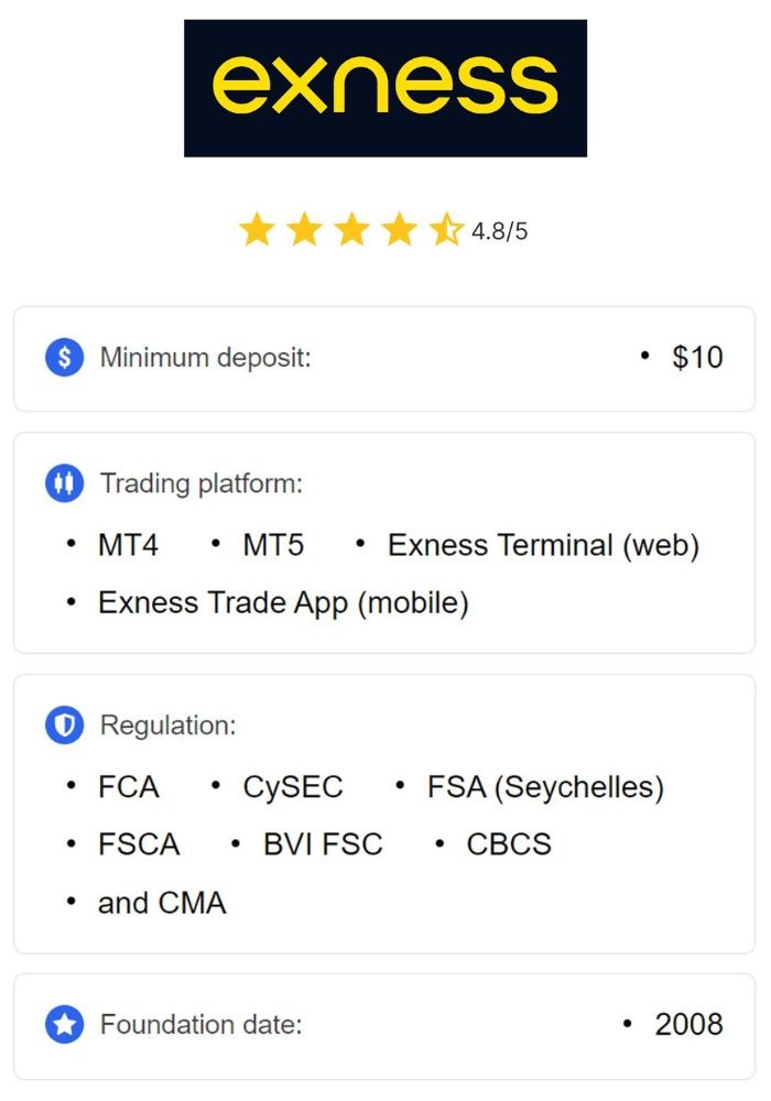 Exploring Global Exness Broker Your Ultimate Guide Exploring Global Exness Broker Your Ultimate Guide